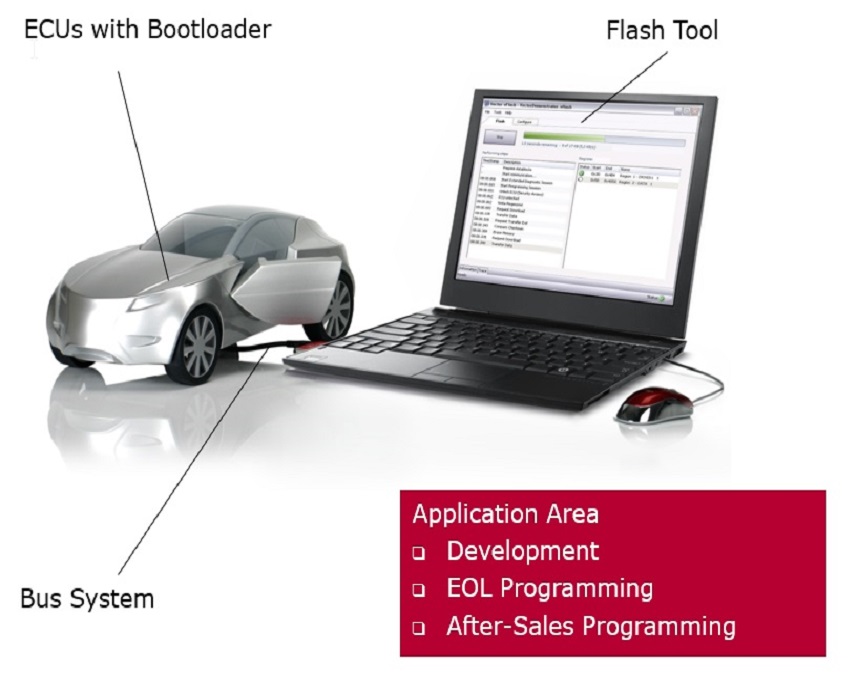 基于UDS的BootLoader软件开发